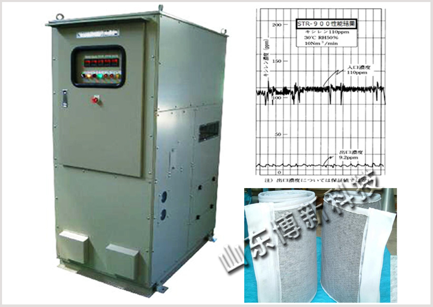 活性炭纤维卷VOC浓缩+催化燃烧装置(包装型）